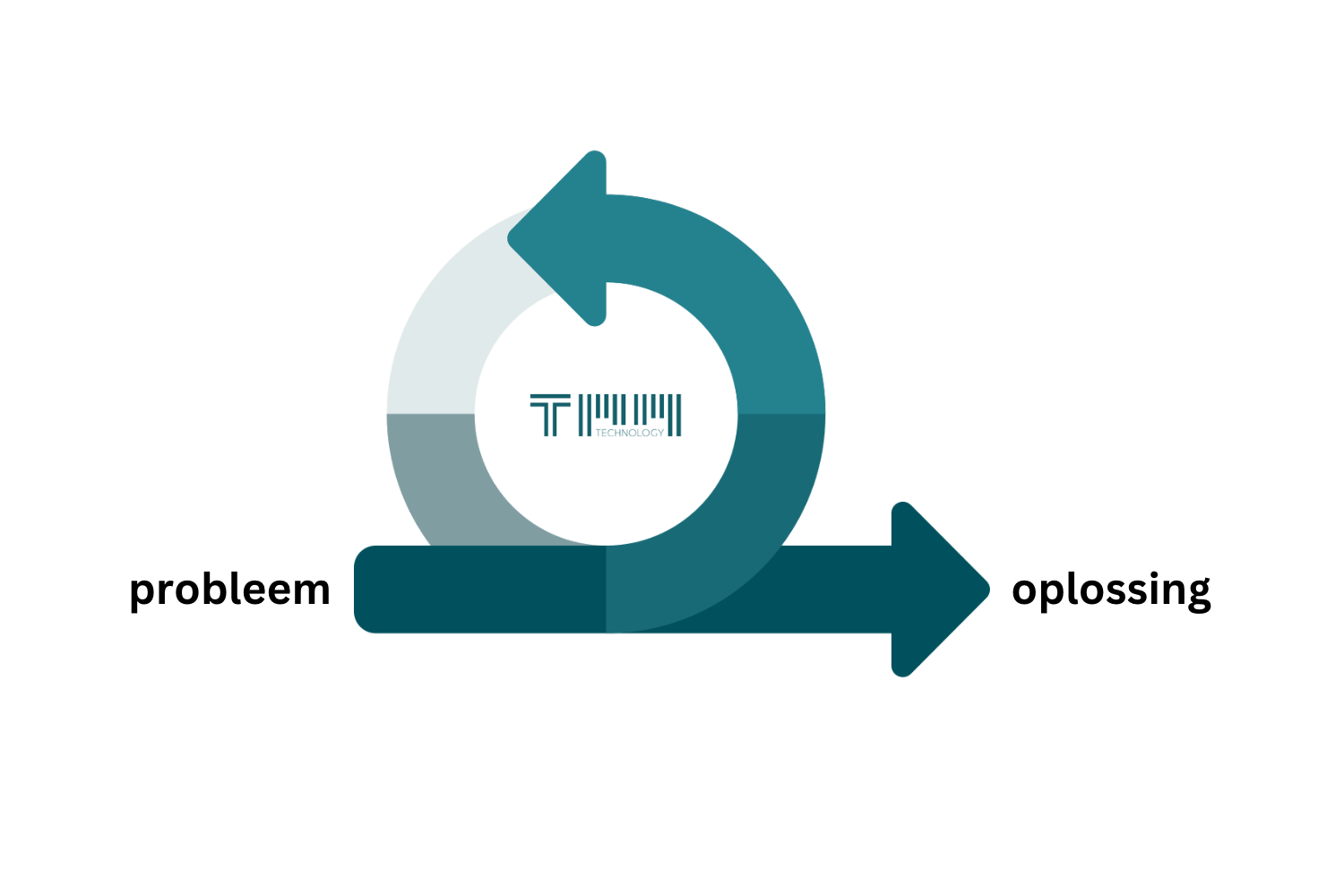 Agile een flexibele aanpak in softwareontwikkeling